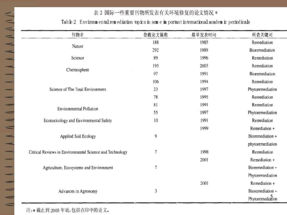 污染环境的生物修复课件_第5页