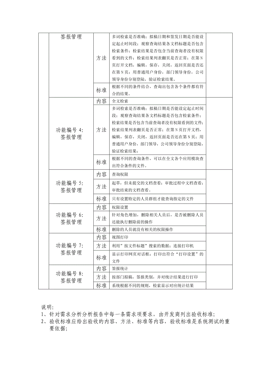 系统验收标准_第5页