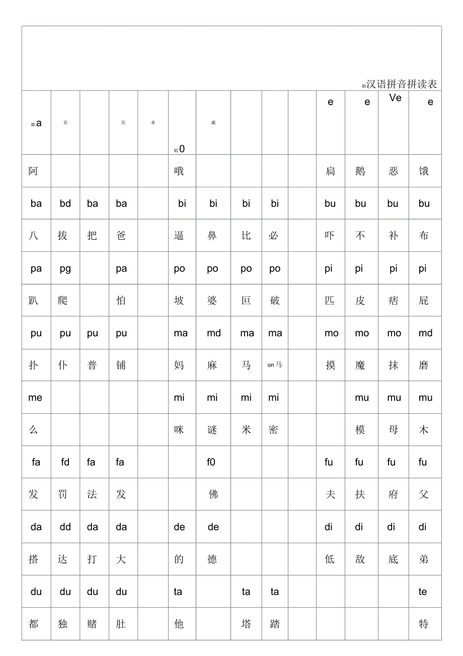 汉语拼音拼读表_第1页