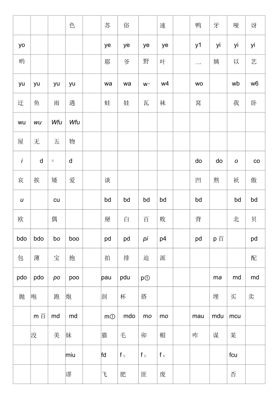 汉语拼音拼读表_第4页