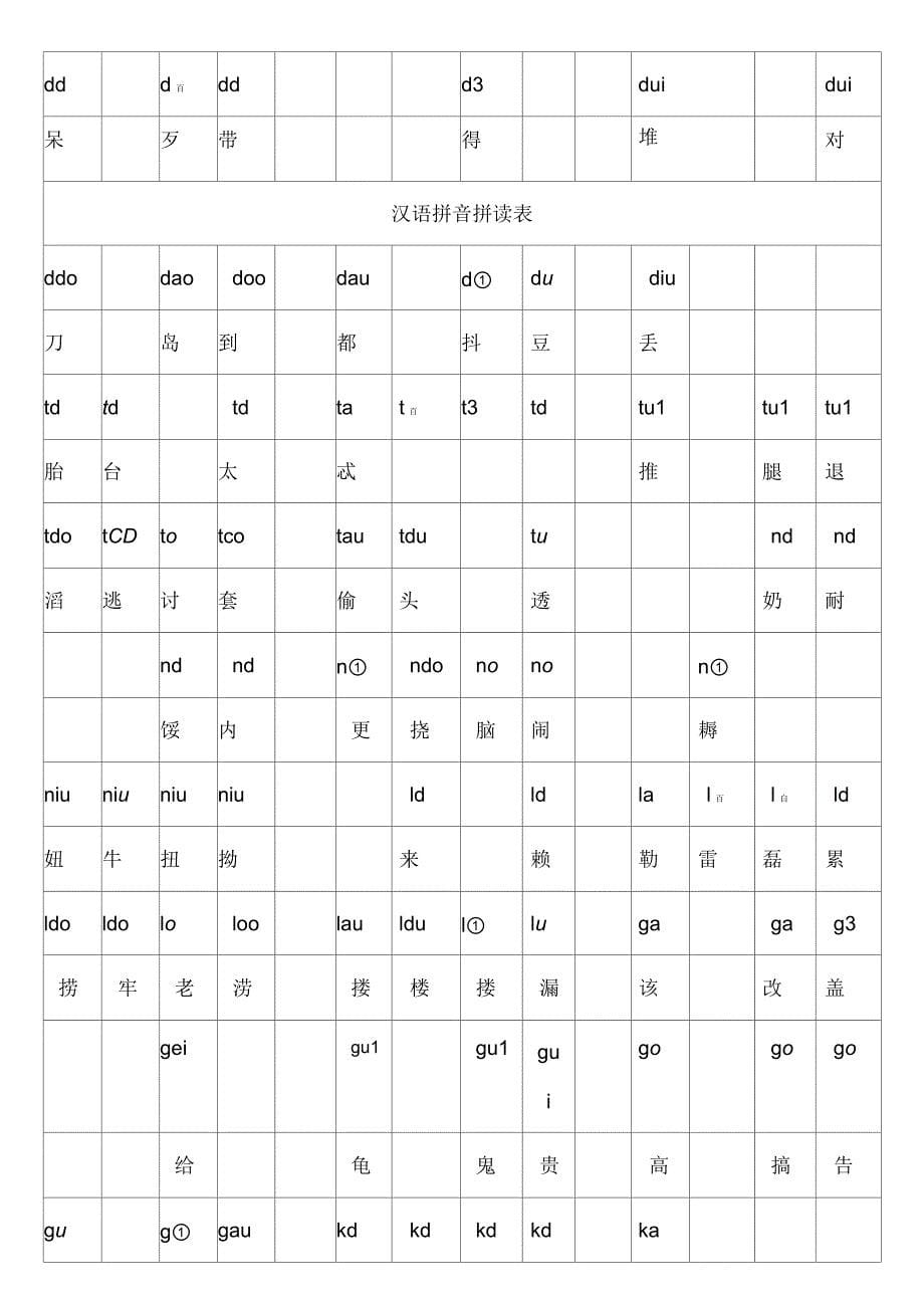 汉语拼音拼读表_第5页