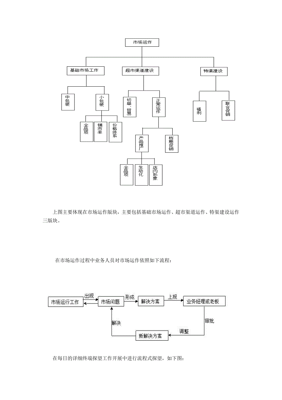 经销商公司管理体系流程-经销商公司管理培训流程_第4页