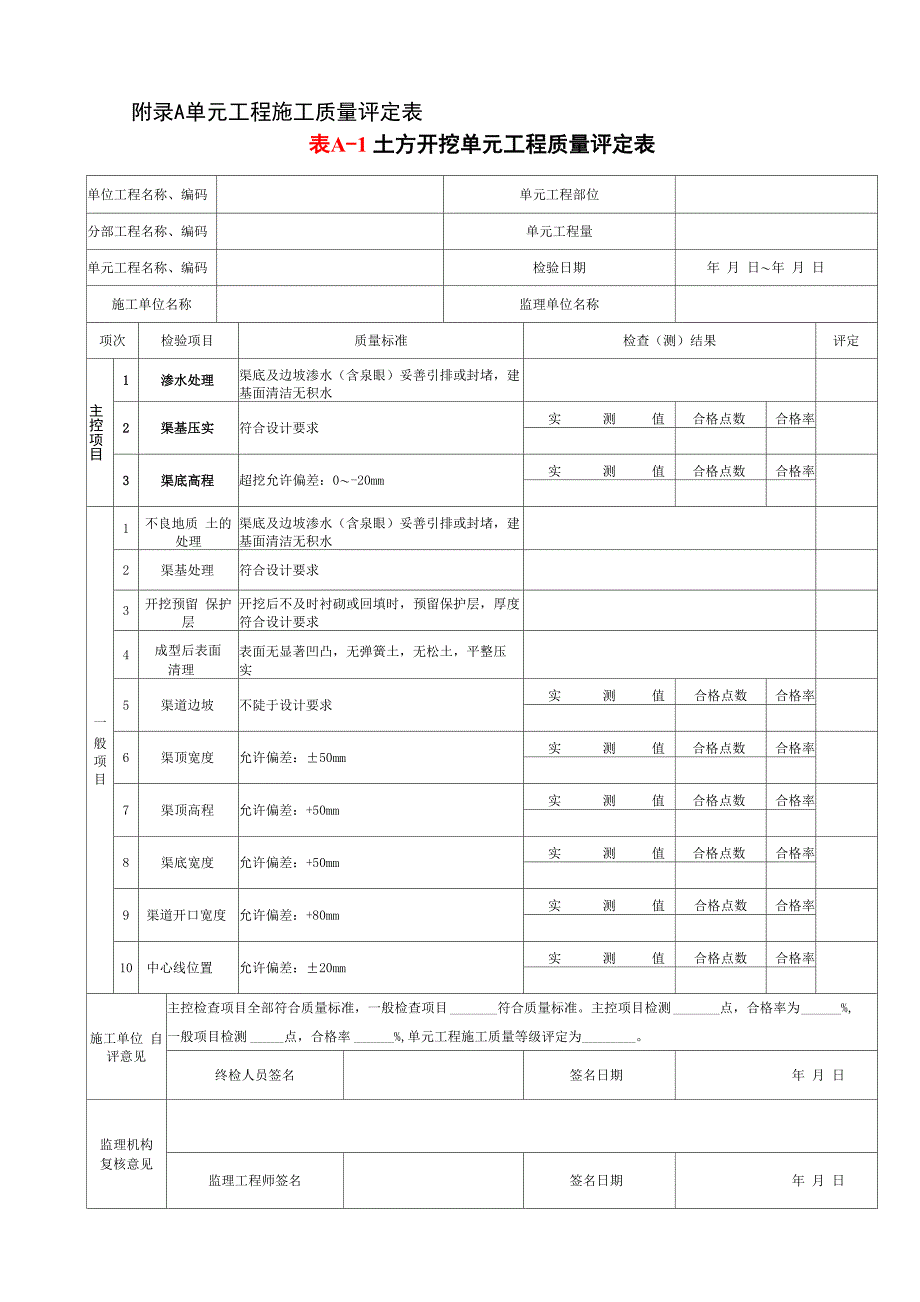 渠道质量评定表_第1页