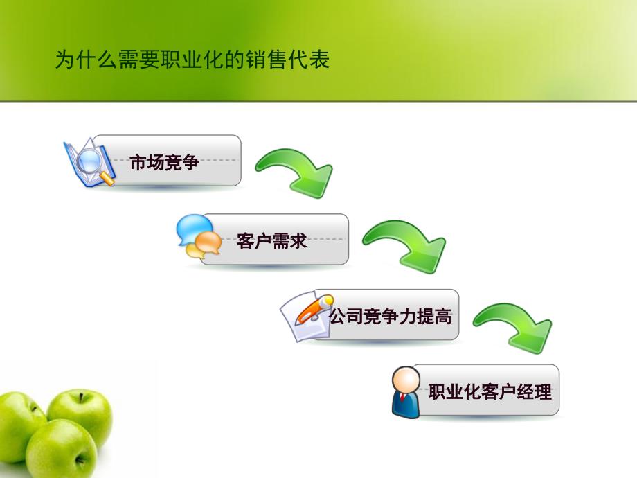 销售培训PPT模板.ppt_第4页