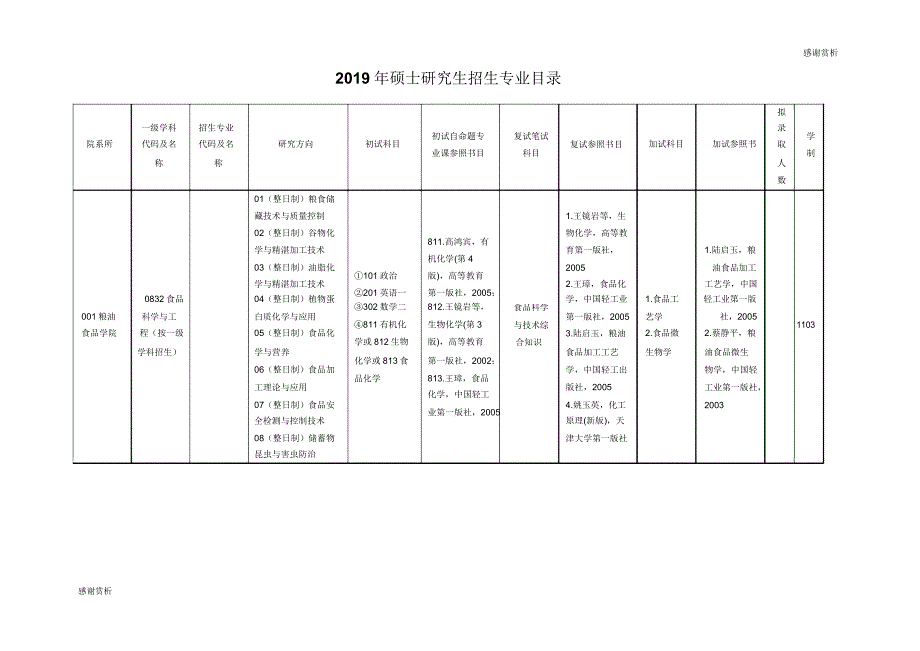 2019年硕士研究生招生专业目录.doc_第1页