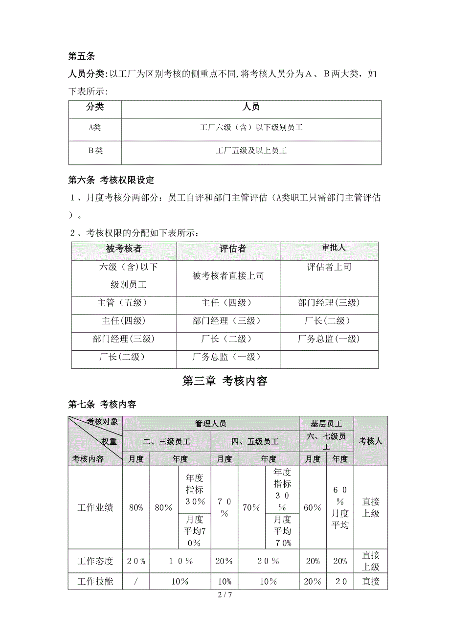 工厂员工绩效考核方案_第2页