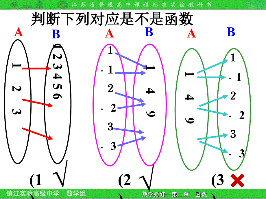 211函数的概念_第3页