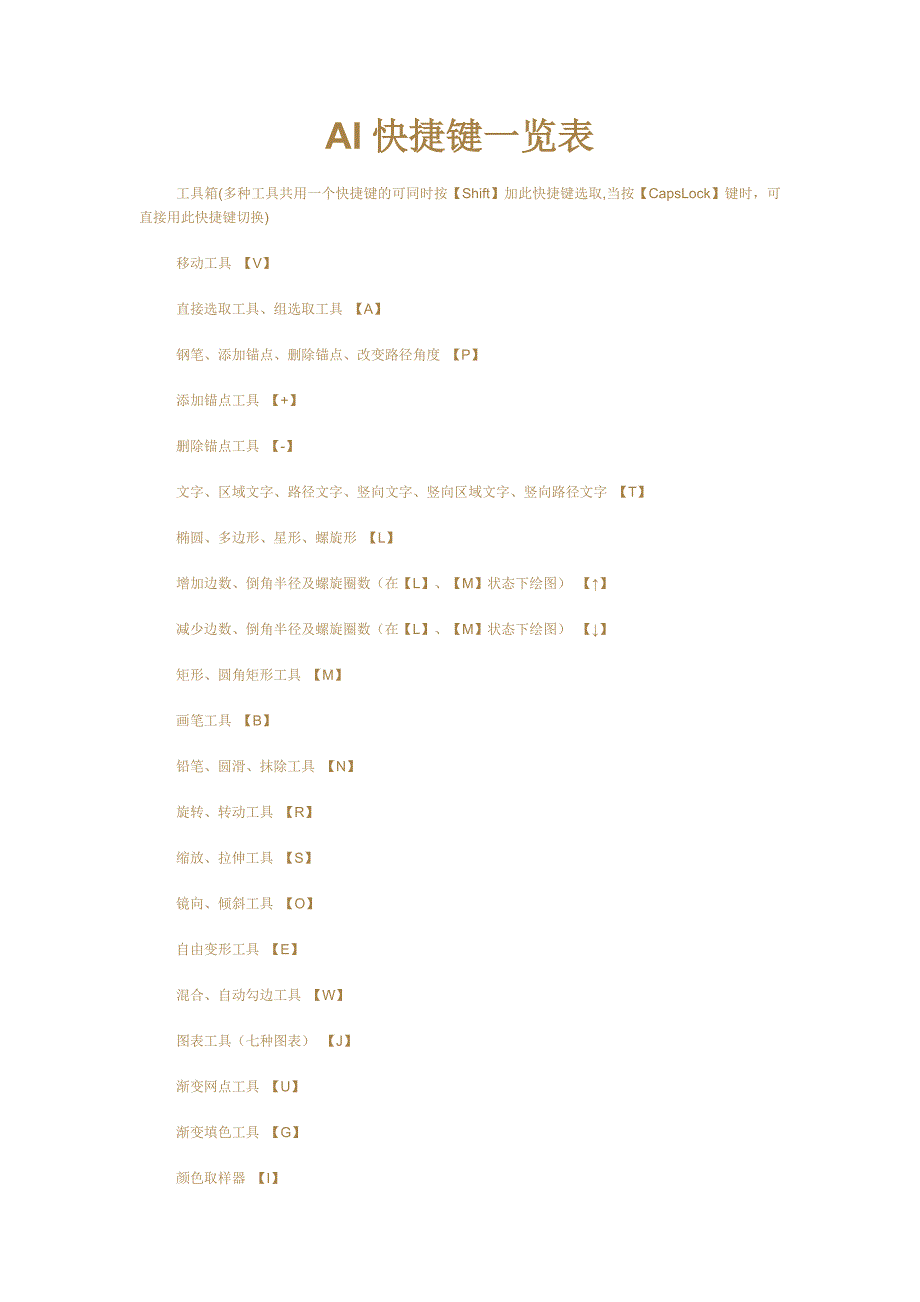 AI快捷键一览表.doc_第1页