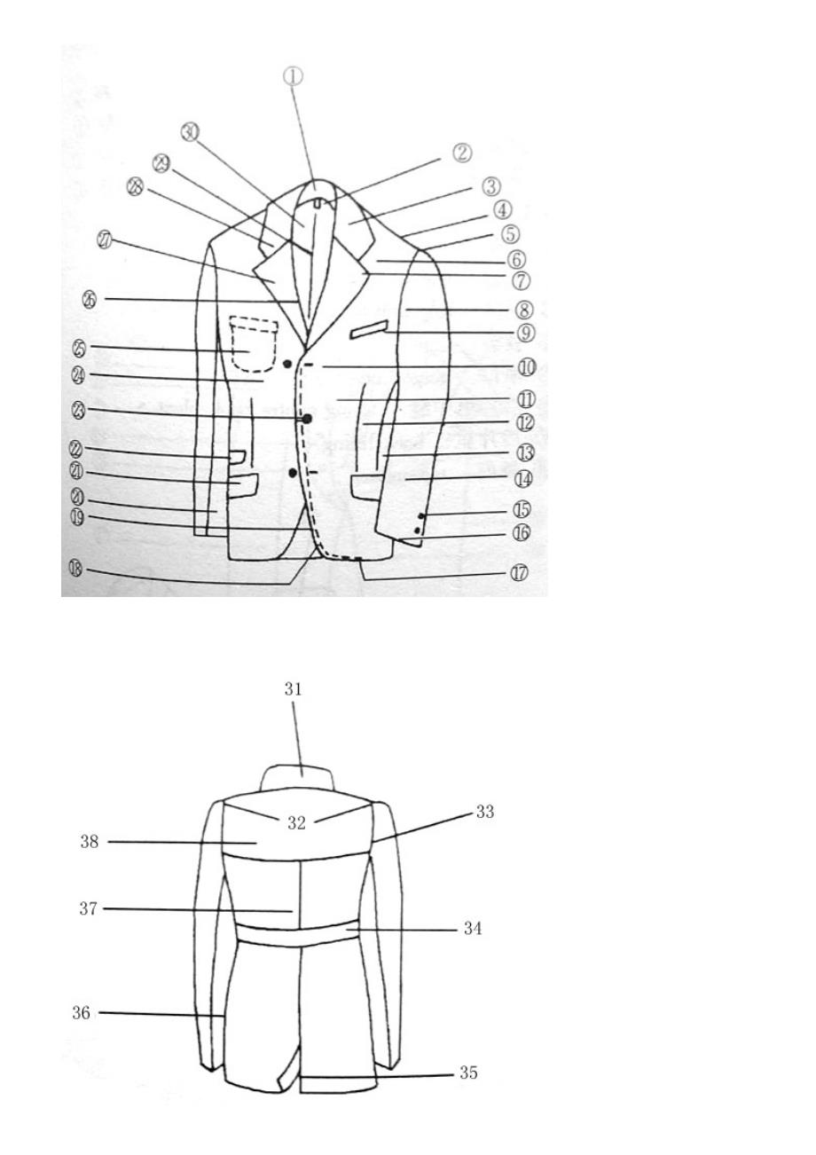 服装部位中英对照.doc_第1页