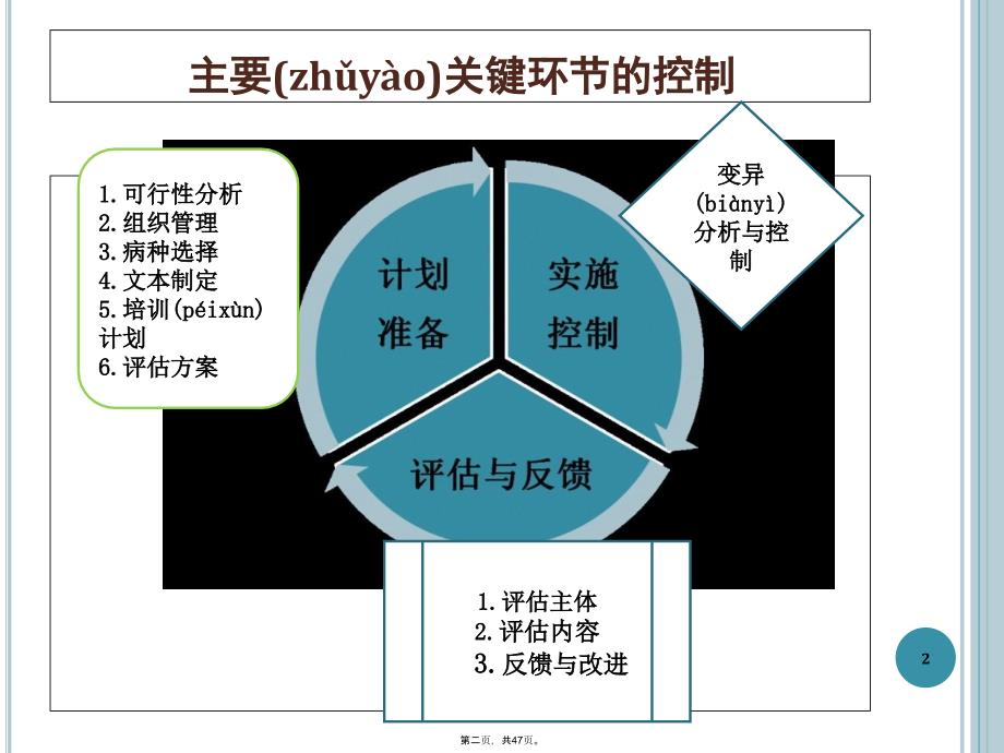 医院临床路径培训课件3说课讲解_第2页