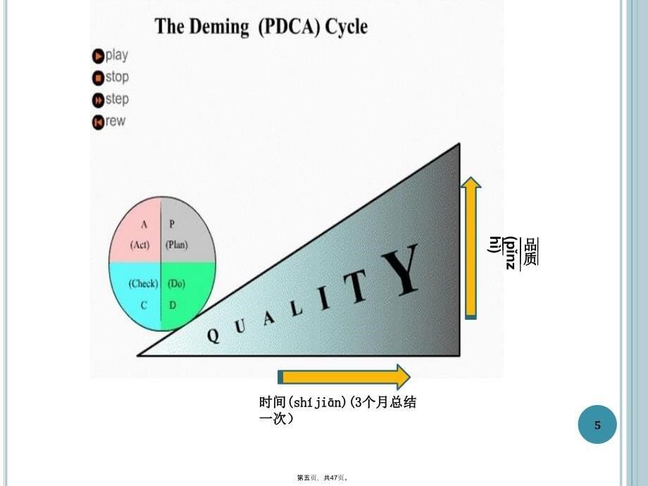 医院临床路径培训课件3说课讲解_第5页