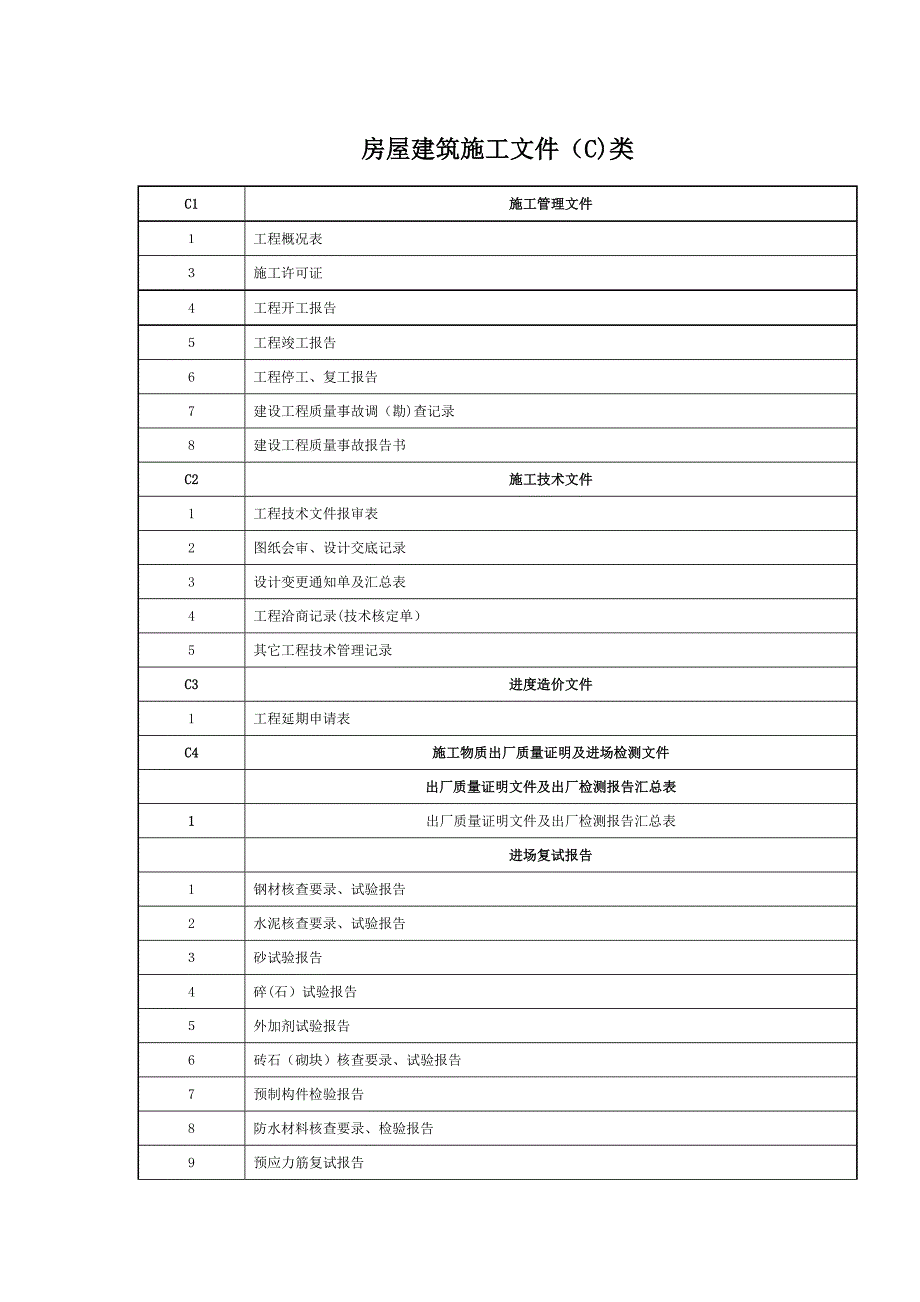 房屋建筑施工文件C类_第1页