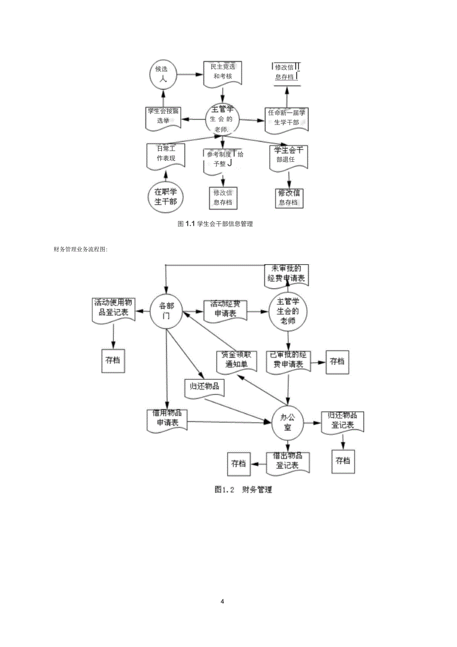 学生会管理系统1_第4页