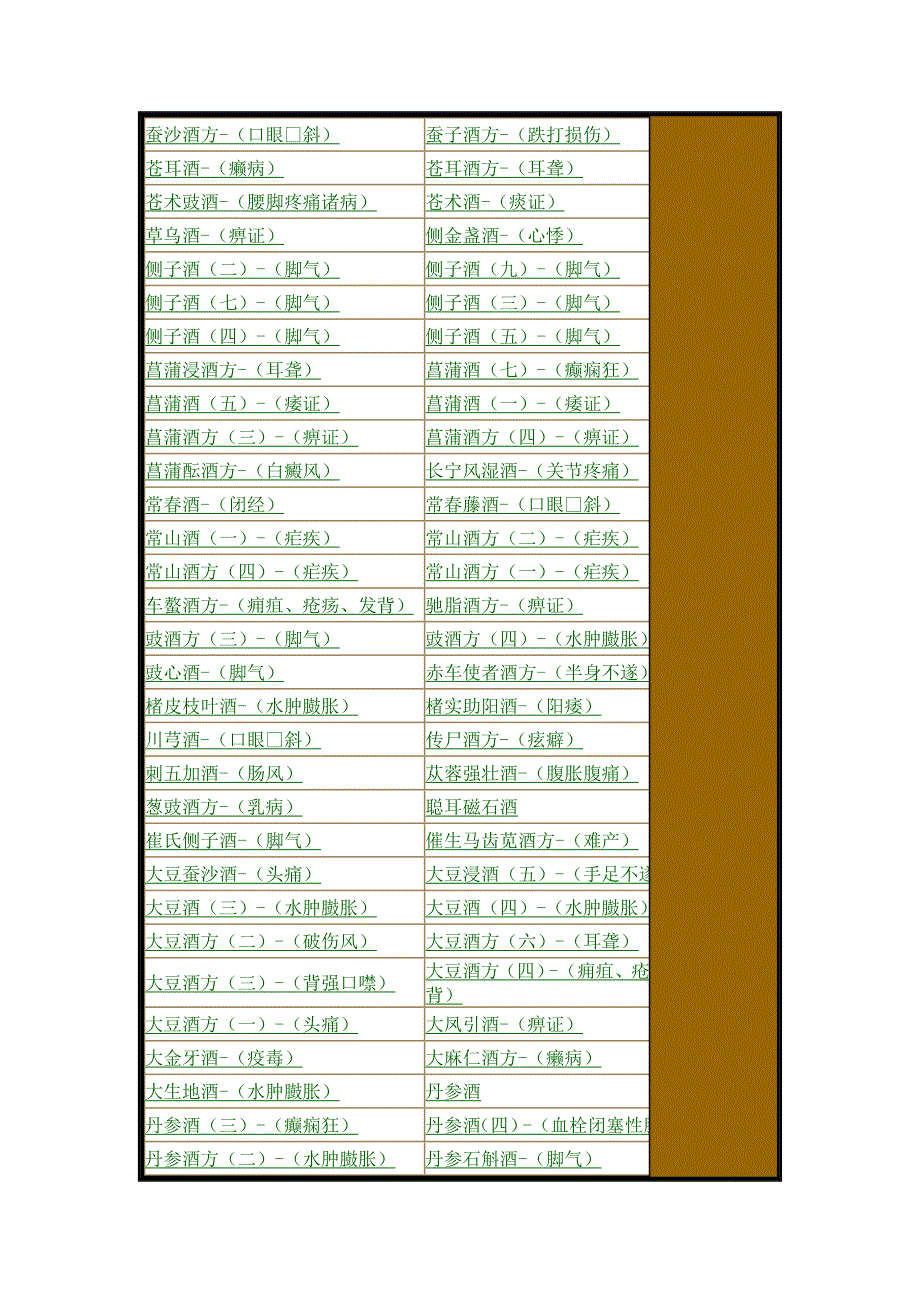 950种药酒大全(超值收藏)_第3页