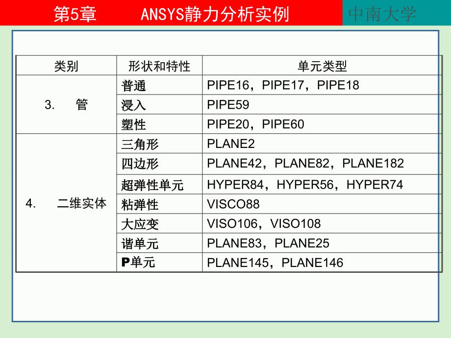 ANSYS经典应用实例入门和提高好帮手_第2页