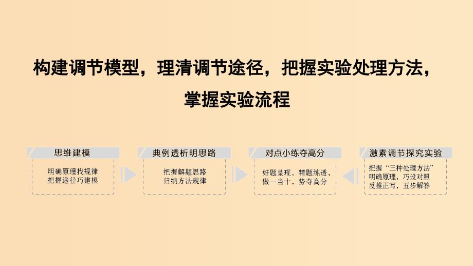 2019版高考生物大一轮复习 第九单元 生物个体的稳态与调节 补上一课5课件 中图版必修3.ppt_第2页