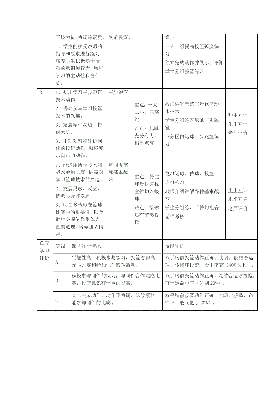 原地双手胸前投篮[49].doc_第3页