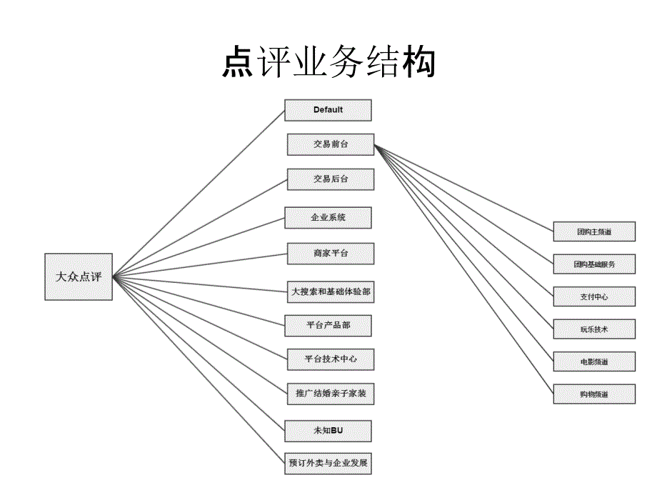 电影频道业务和技术架构演示1_第3页