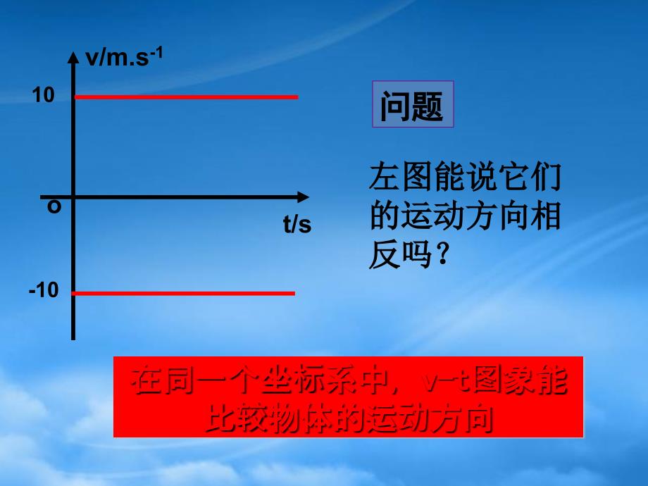 匀变速直线运动的速度与时间的关系新课标人教_第3页