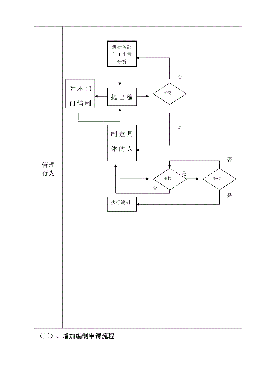 企业人事管理规定_第3页