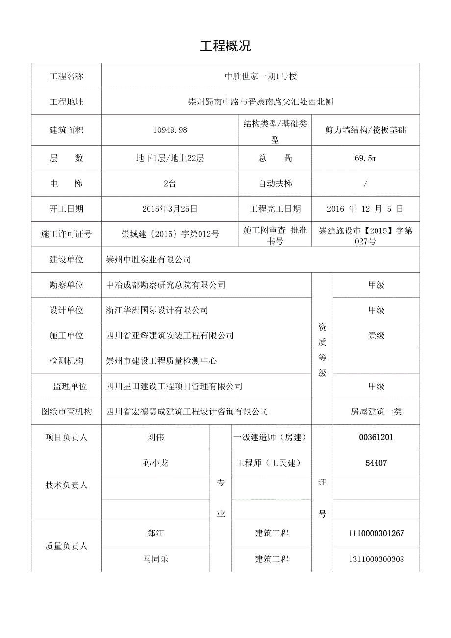 施工单位自评报告_第2页