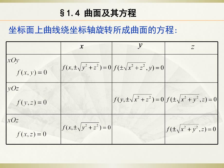 曲面与空间曲线方程_第3页