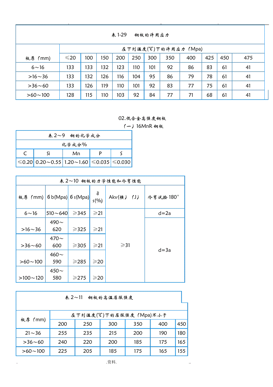 常用钢材化学成分及力学性能_第4页