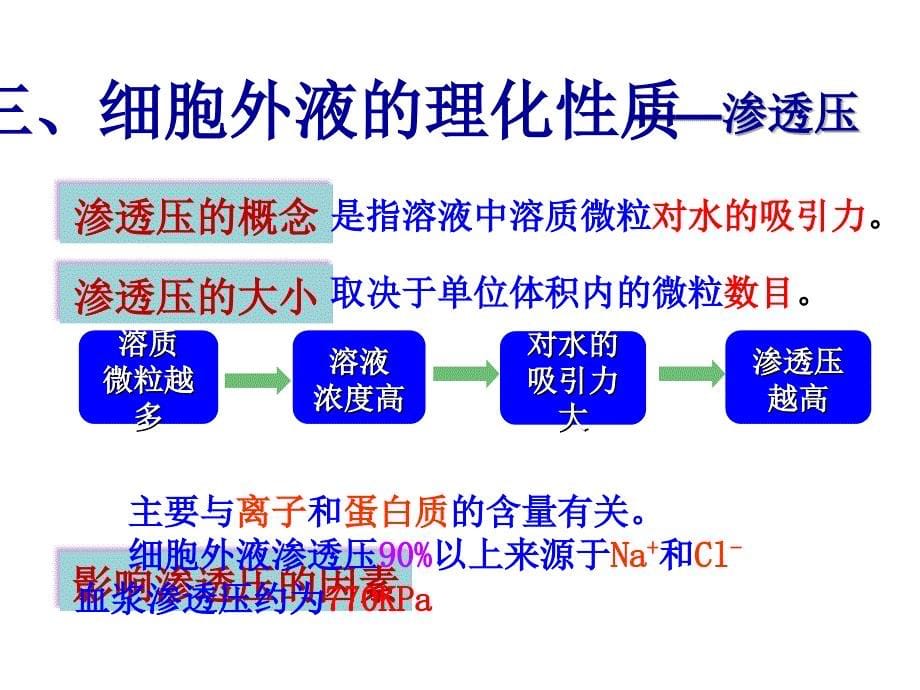 2016内环境稳态的重要性.ppt_第5页