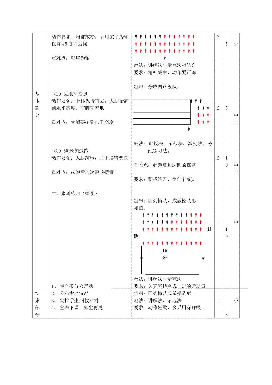 广东省汕头市龙湖实验中学2011-2012学年七年级体育与健康上册 第十一周教案_第2页