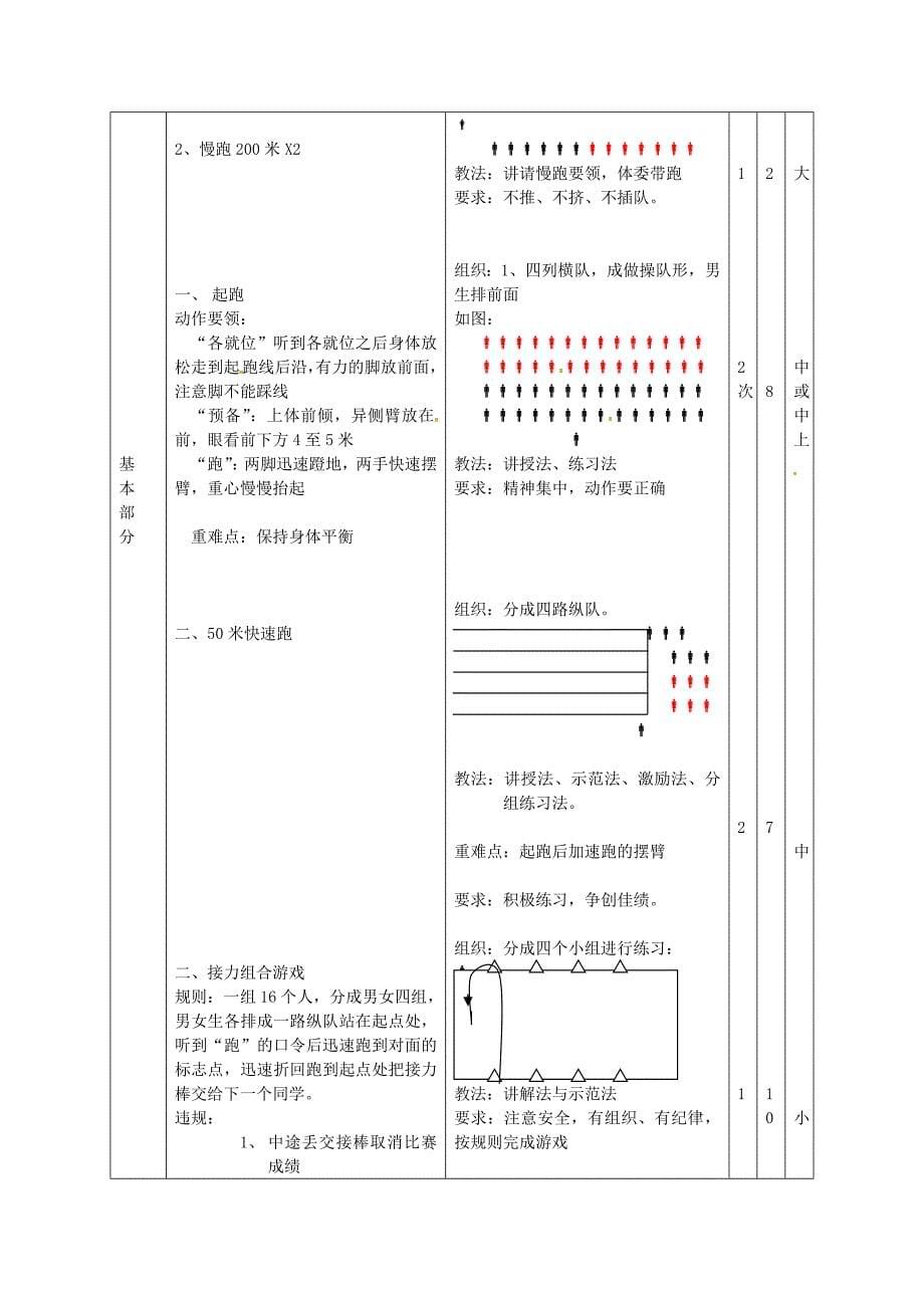 广东省汕头市龙湖实验中学2011-2012学年七年级体育与健康上册 第十一周教案_第5页