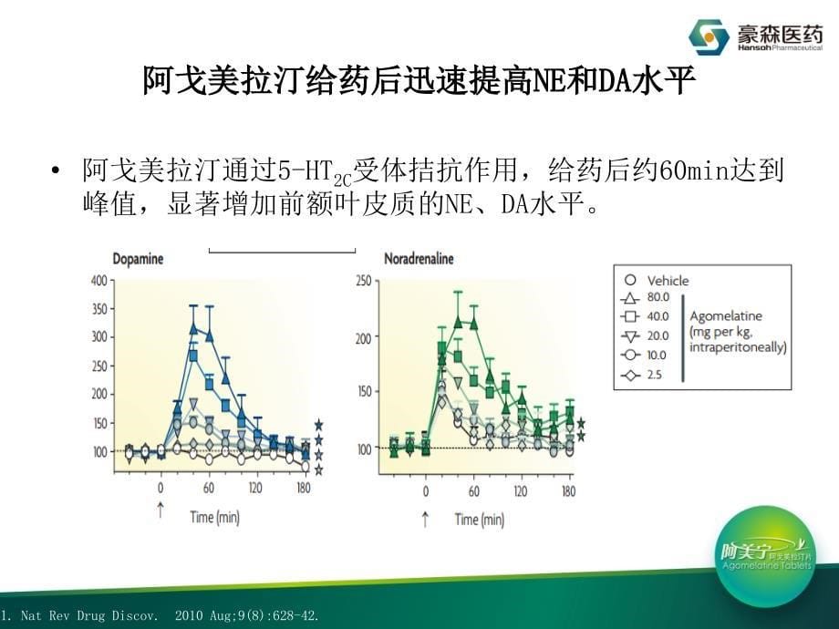 阿戈美拉汀的药理机制_第5页