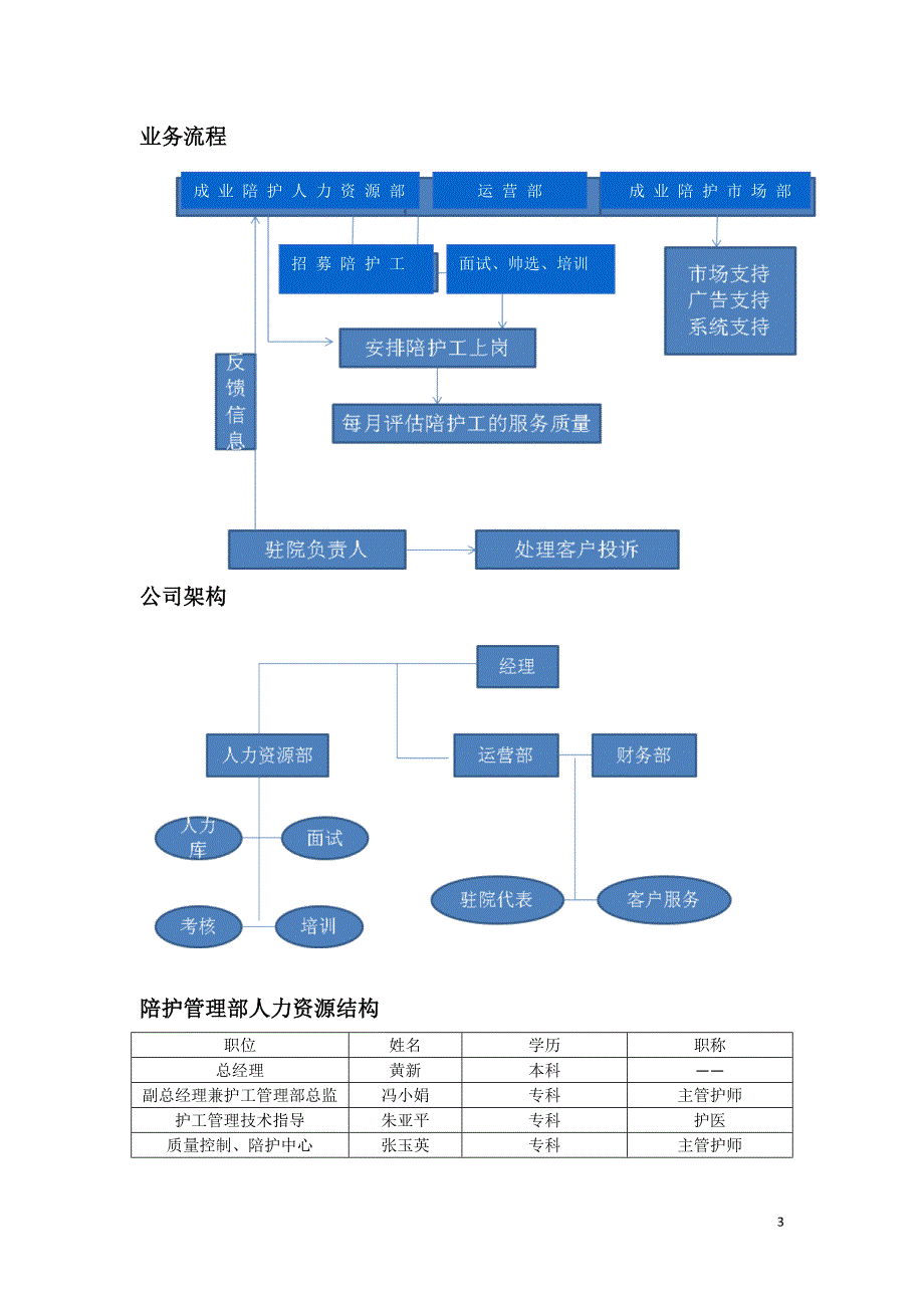 陪护工管理合作预案NEW.doc_第3页