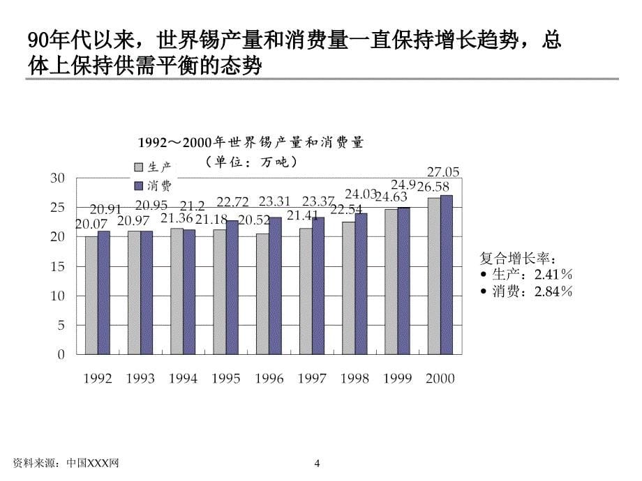 XXXX收购项目建议书_第5页