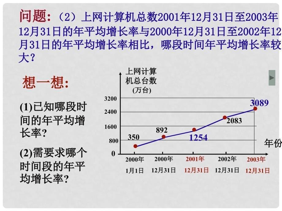 八年级数学下册 2.3.1 一元二次方程的应用课件 （新版）浙教版_第5页