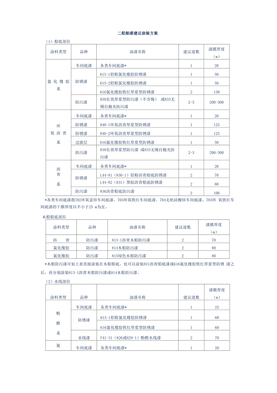 船舶漆建议涂装方案_第1页