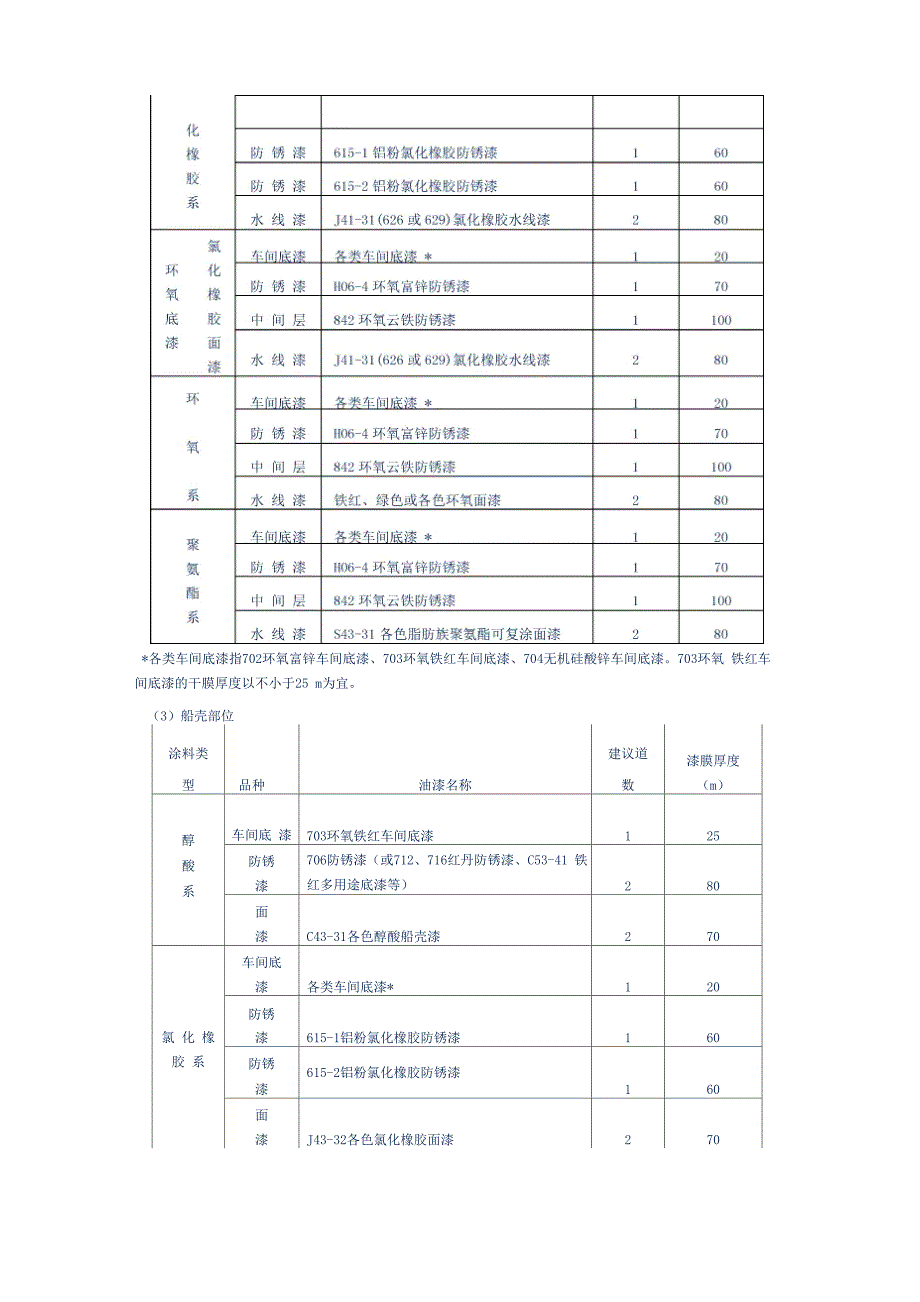 船舶漆建议涂装方案_第2页