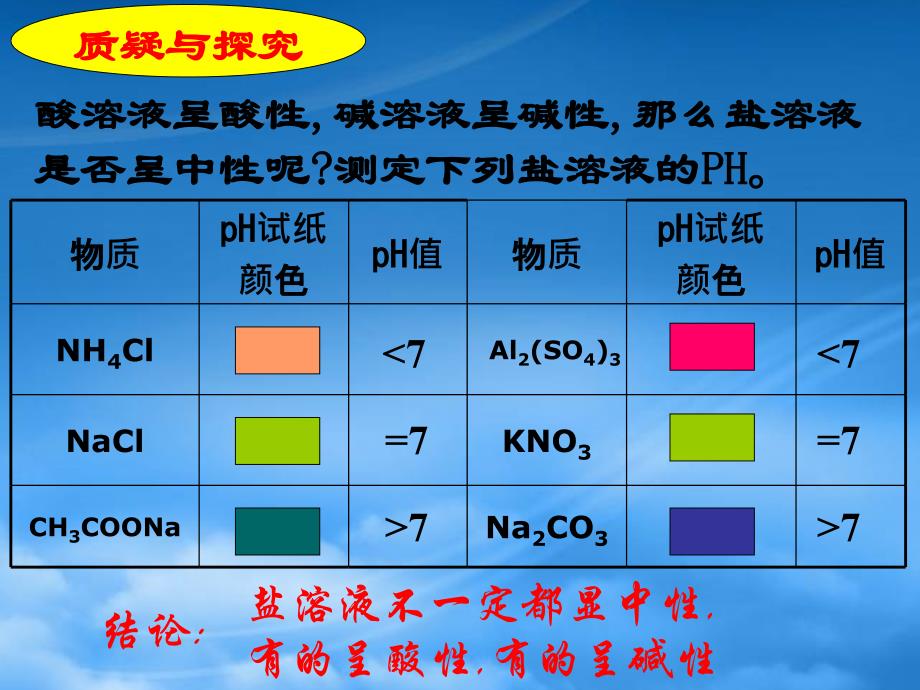 高中化学1.盐类的水解的原理2水解平衡的影响因素3盐类水解原理的应用定性课件选修四_第4页