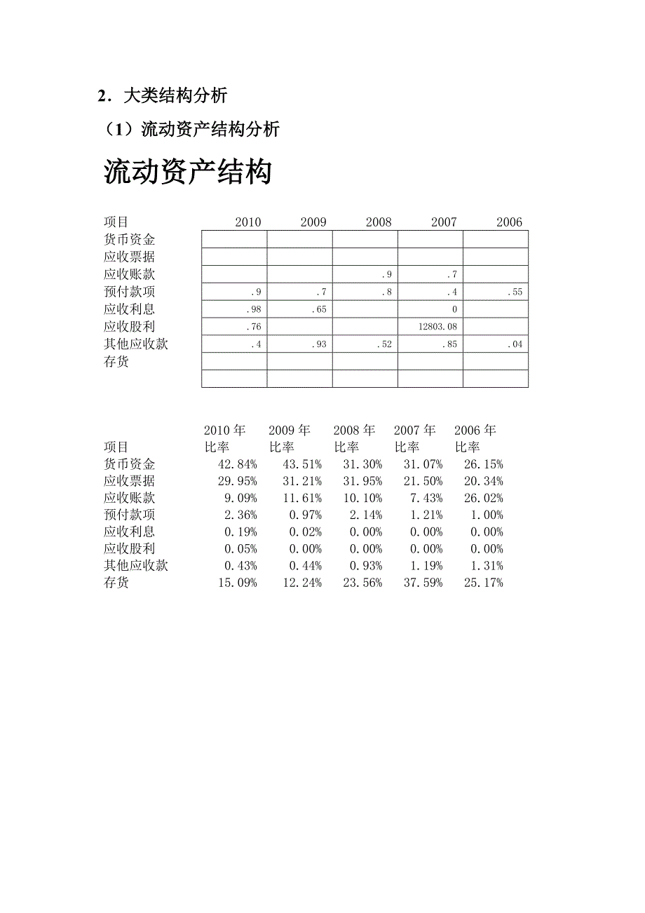 资产负债表分析实训报告(共5页)_第3页