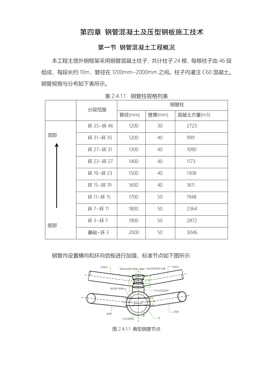 7钢管混凝土及压型钢板施工专项方案_第1页