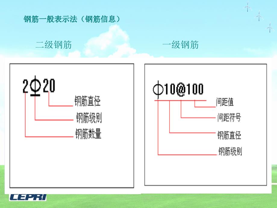 钢筋：平法识图与钢筋计算_第3页