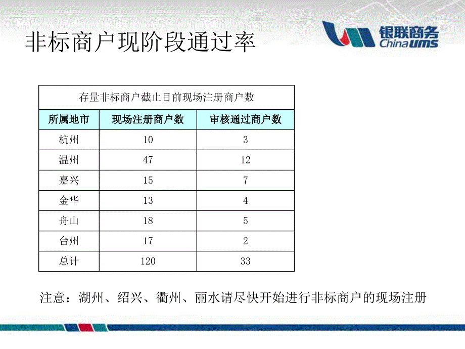 新版POS机费率改革培训_第3页