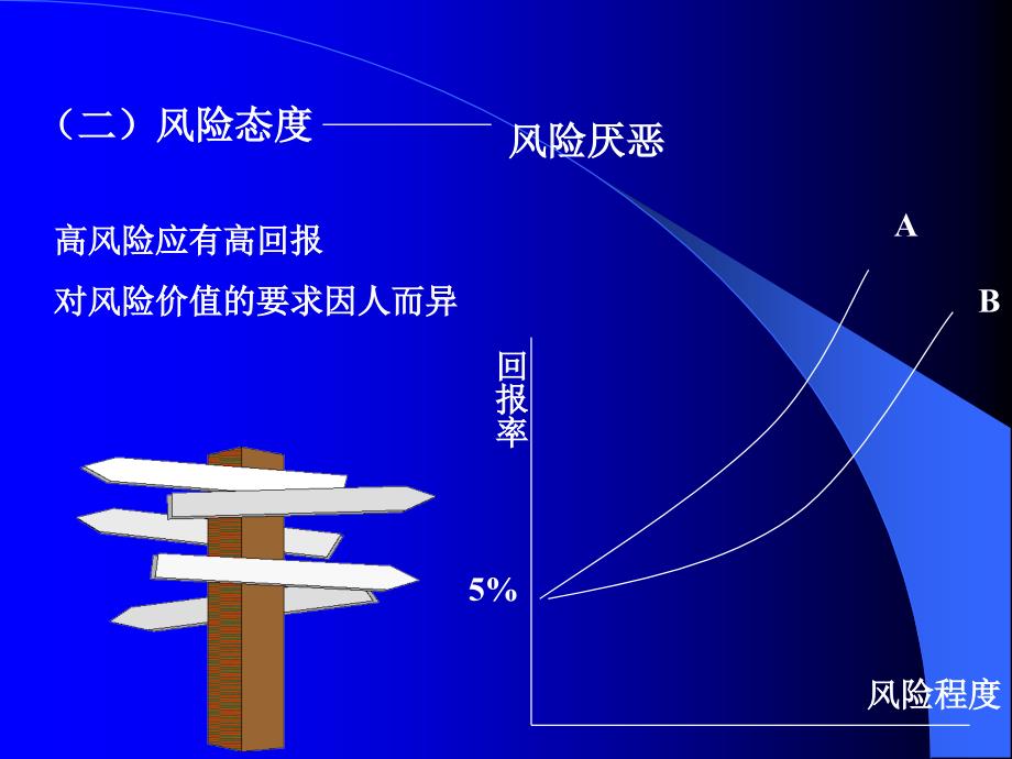 公司理财课件第三章风险与收益_第3页