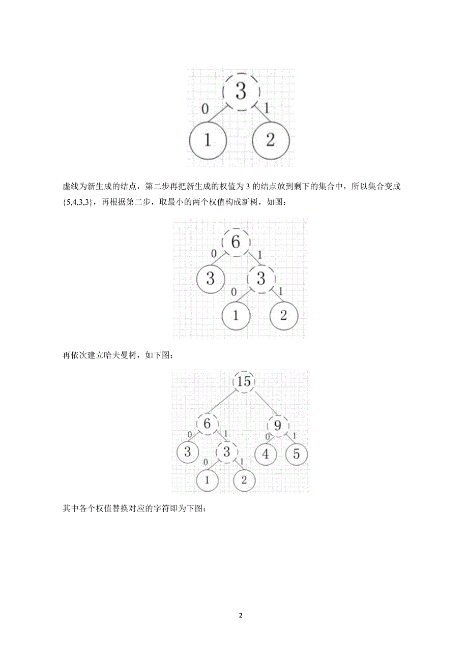 基于哈弗曼的编码实现论文_第4页