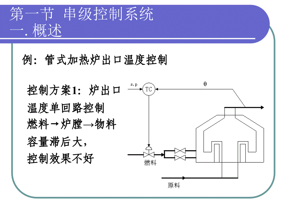 化工仪表及自动化课件：第8章 复杂控制系统_第3页