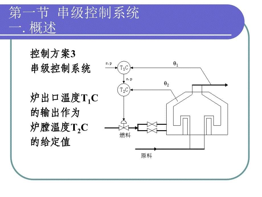 化工仪表及自动化课件：第8章 复杂控制系统_第5页