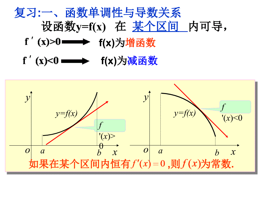 3[1]33函数的最大(小)值与导数_第2页