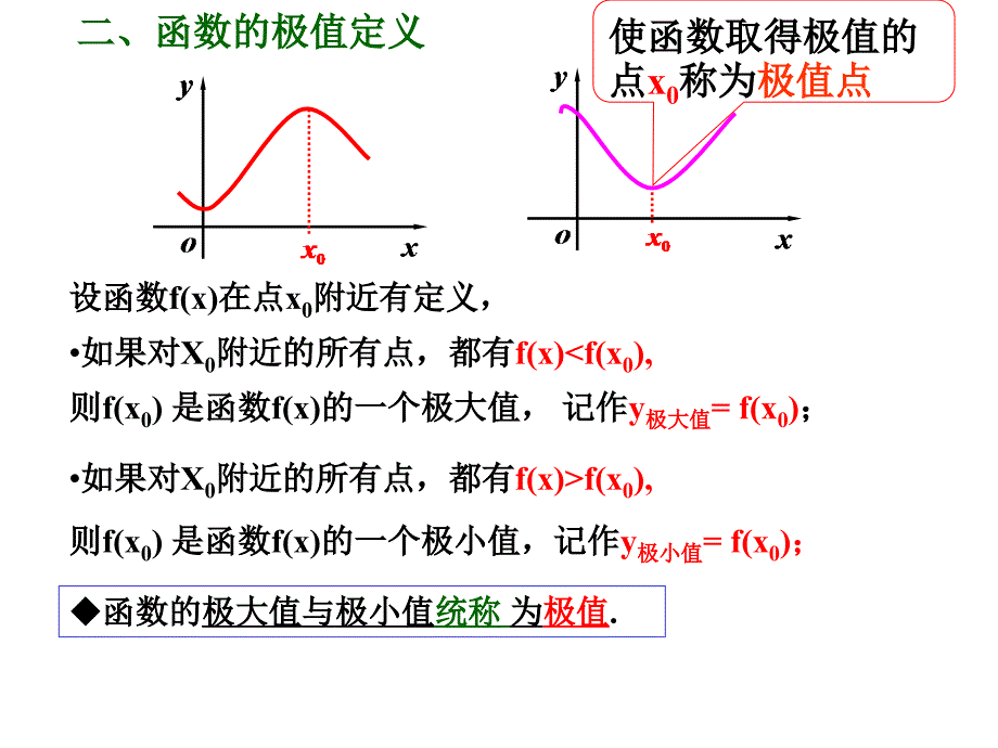 3[1]33函数的最大(小)值与导数_第3页