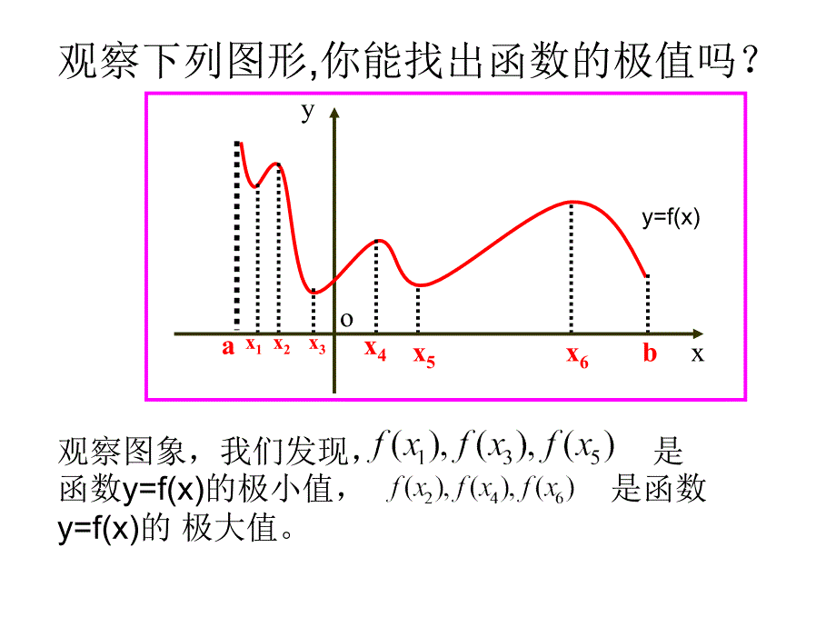 3[1]33函数的最大(小)值与导数_第4页