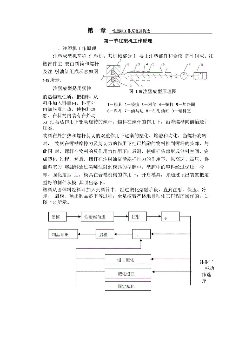 注塑机工作原理及构造_第1页