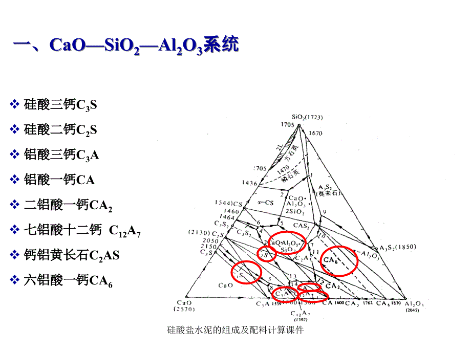 硅酸盐水泥的组成及配料计算课件_第1页